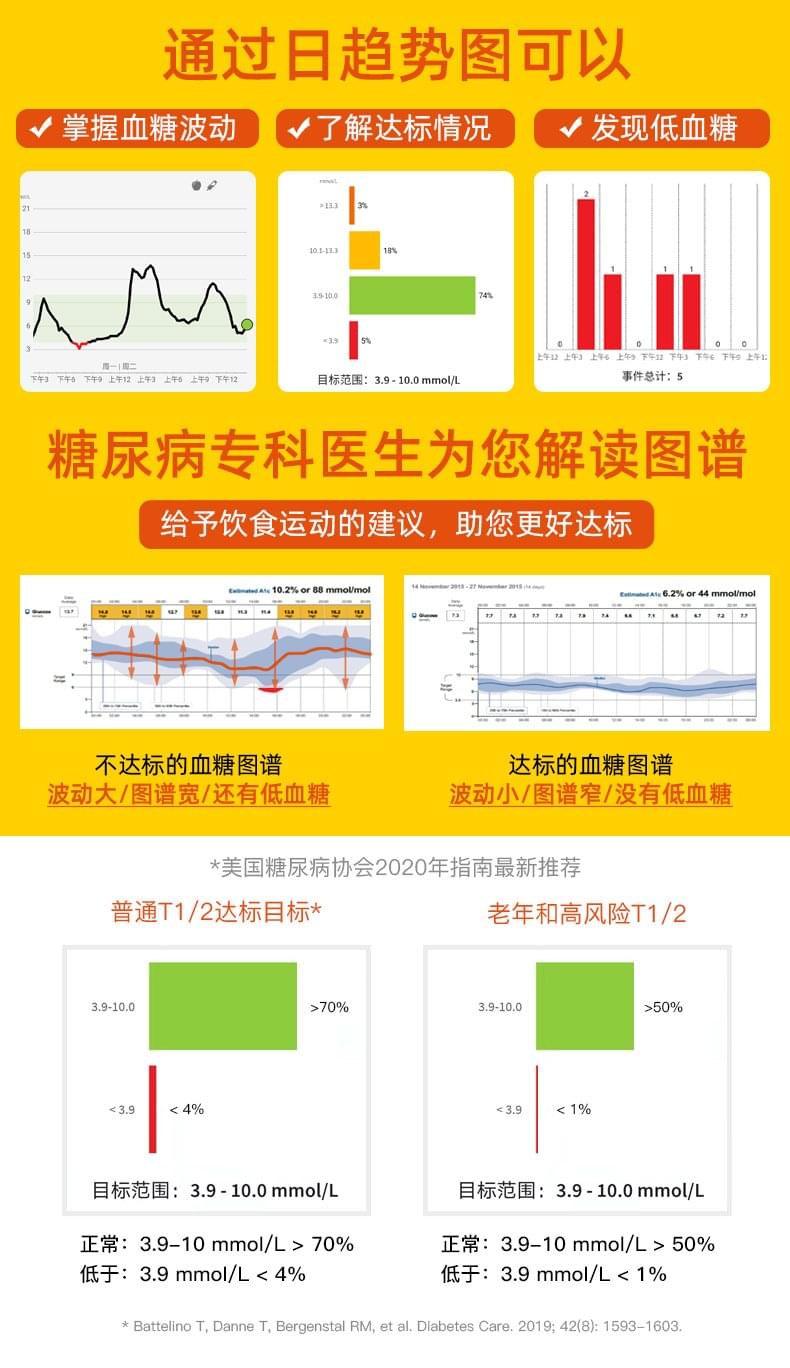 雅培瞬感动态血糖监测仪